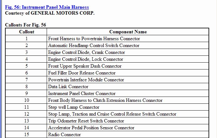 GTO 2005-2006 Wiring Information